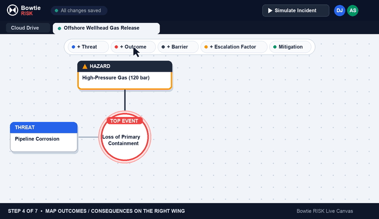 Step 4: Mapping Outcomes and Consequences on the right wing in Bowtie RISK